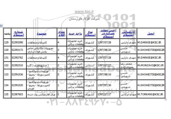 استعلام ، استعلام صنایع فلزی گارد