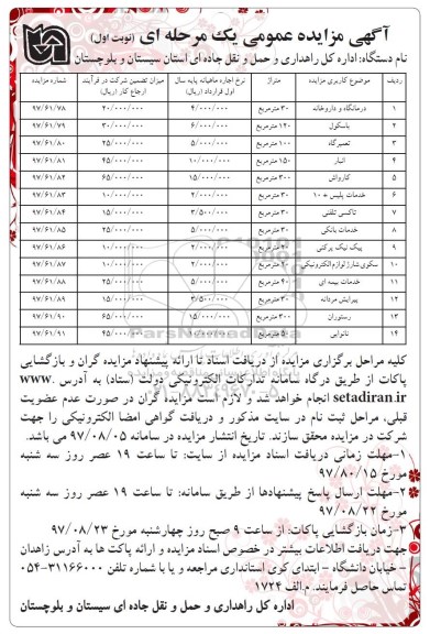 مزایده عمومی, مزایده عمومی درمانگاه و داروخانه...