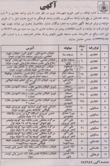 مزایده واگذاری به اجاره 8 باب واحد تجاری و ... 