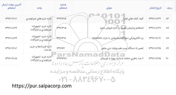 استعلام, استعلام کیف کمک های اولیه 