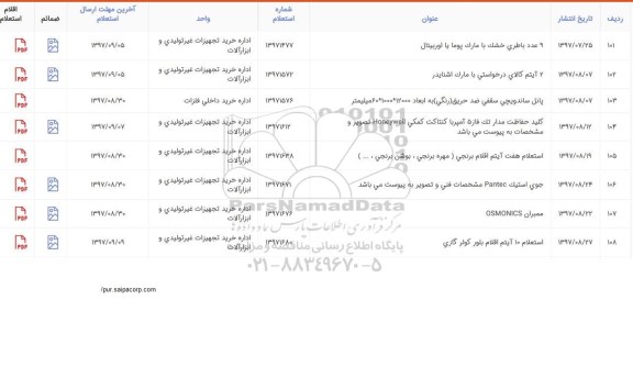 استعلام, استعلام کلید حفاظت مدار تک فاز 5 آمپربا 