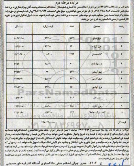 مزایده, مزایده عرق نعناع و ... - مرحله دوم 