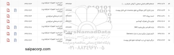 استعلام, استعلام 1 آیتم اینورتر میکرومستر 