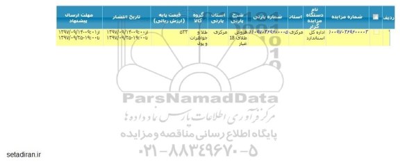 مزایده, مزایده فروش طلای 18 عیار