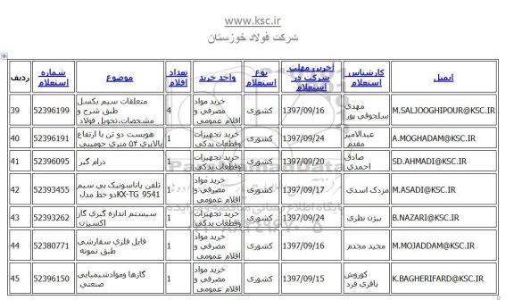 استعلام,استعلام متعلقات سیم بکسل و ... 