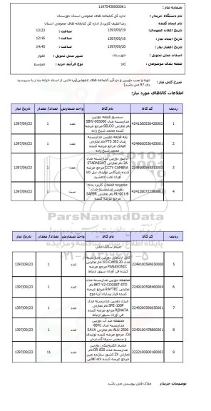 استعلام, استعلام تهیه و نصب دوربین و دزدگیر کتابخانه های عمومی