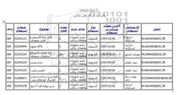 استعلام , استعلام ​رله ها و کنتاکتورها