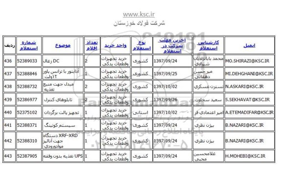 استعلام, استعلام ​تابلوهای کنترل