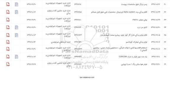 استعلام, استعلام اقدام یدکی با برند ALPHA SYSTEM اورجینال 