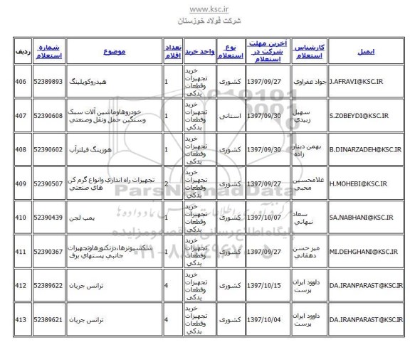 استعلام, استعلام خودروها و ماشین آلات سبک و سنگین حمل و نقل صنعتی