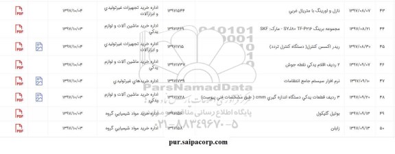 استعلام, استعلام  2 ردیف اقلام یدکی نقطه جوش