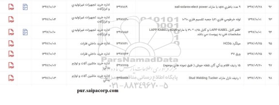 استعلام, استعلام  ردیف اقلام یدکی گان نقطه جوش