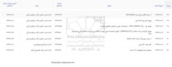 استعلام, استعلام پیچ تمام رزوه شاخه ای 