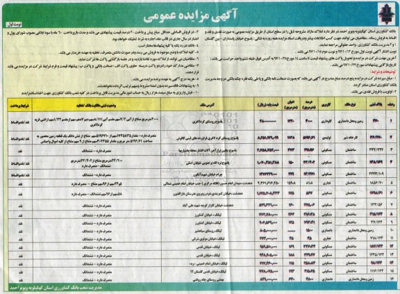 مزایده, مزایده فروش املاک مسکونی و تولیدی و تجاری مازاد بصورت نقد و اقساط 