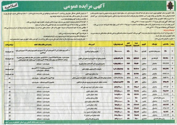 اصلاحیه مزایده, مزایده فروش املاک مسکونی و تولیدی و تجاری مازاد بصورت نقد و اقساط