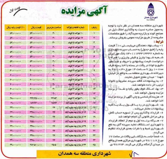 مزایده ، مزایده واگذاری املاک در مجتمع الوند و بازارچه 