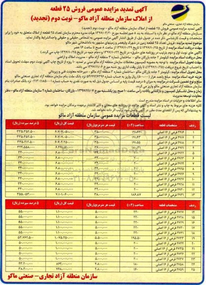 مزایده, مزایده فروش 25 قطعه از املاک سازمان نوبت دوم 