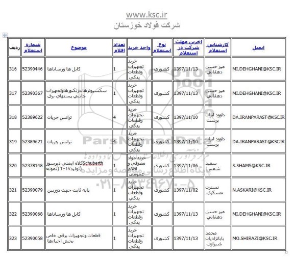 استعلام ,استعلام کلاه ایمنی دیرسوز و ...