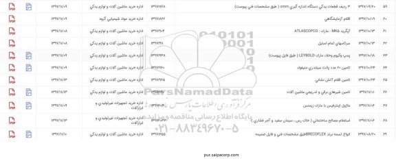 استعلام, استعلام انواع تسمه برند BRECOFLEX