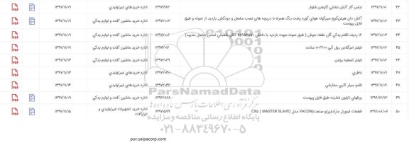 استعلام , استعلام 16ردیف اقلام یدکی نقطه جوش و...