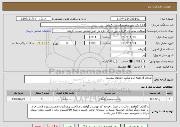 استعلام احداث 5 دهنه ابرو مطابق اسناد پیوست