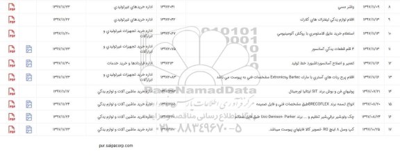 استعلام, استعلام انواع تسمه برند BRECOFLEX