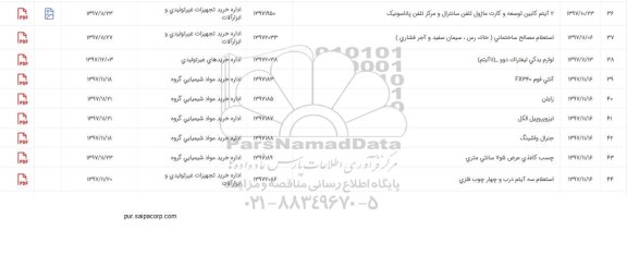 استعلام ، استعلام استعلام مصالح...