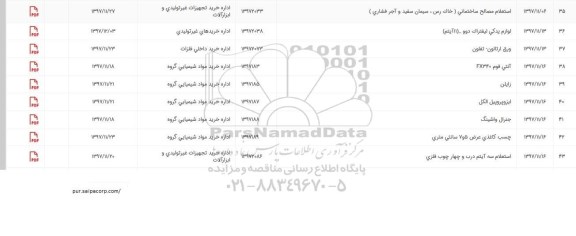 استعلام ورق ارتالون - تفلون و ...