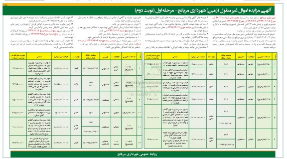 مزایده، مزایده املاک کاربری مسکونی  