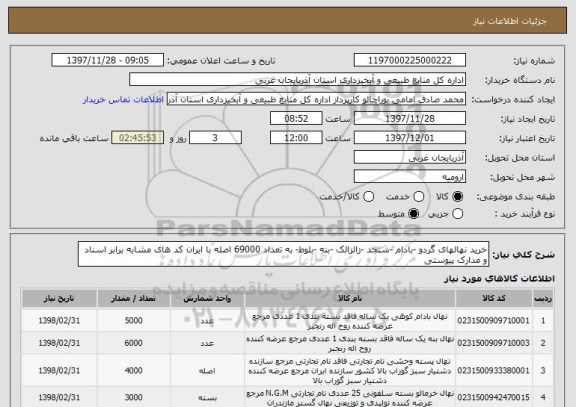 استعلام خرید نهالهای گردو -بادام -سنجد -زالزالک -بنه -بلوط- به تعداد 69000 اصله با ایران کد های مشابه برابر اسناد و مدارک پیوستی