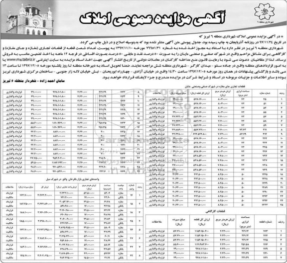 مزایده مزایده تعداد شصت قطعه از قطعات تجاری 