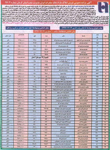 آگهی مزایده ،مزایده فروش املاک مازاد بانک صادرات