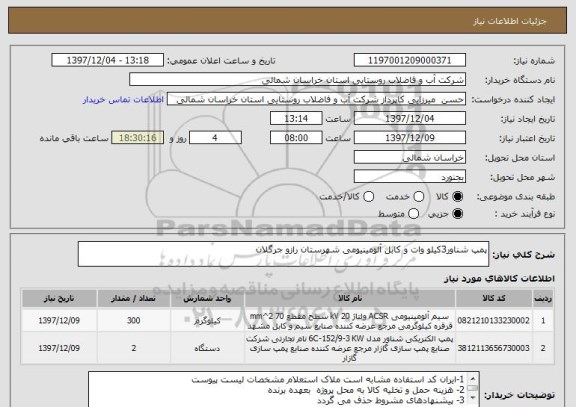 استعلام پمپ شناور3کیلو وات و کابل آلومینیومی شهرستان رازو جرگلان