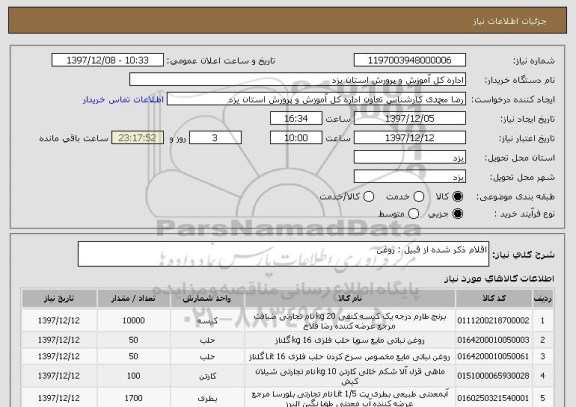 استعلام اقلام ذکر شده از قبیل : روغن