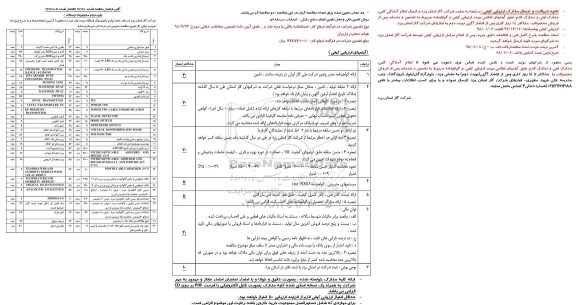 مناقصه مناقصه خرید لوازم مانیتورینگ ایستگاه -