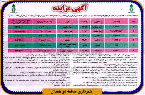 مزایده مزایده فروش املاک کاربری مسکونی 