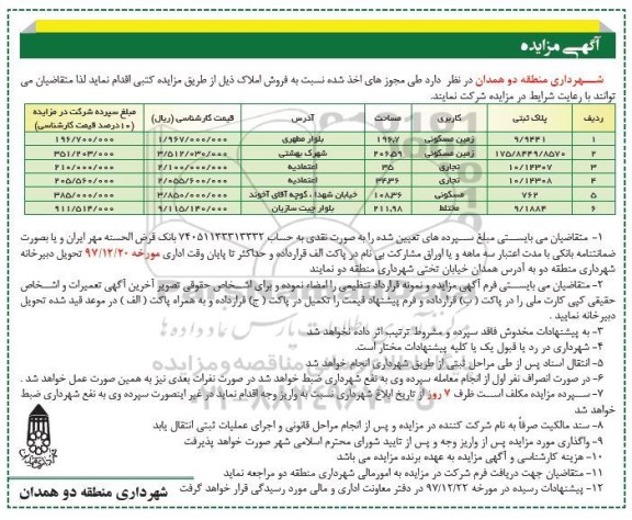 مزایده مزایده فروش املاک کاربری زمین مسکونی و تجاری