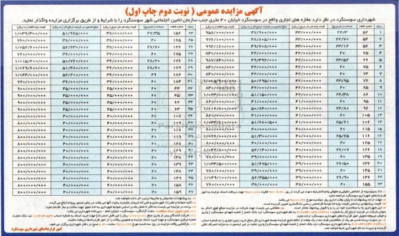 آگهی مزایده عمومی, مزایده واگذاری مغازه های تجاری - نوبت دوم 