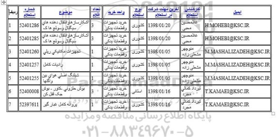 استعلام, استعلام آشکارسازها و انتقال دهنده های سیگنال 