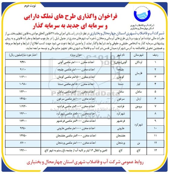 فرخوان , فرخوان واگذاری طرح های تملک دارای و سرمایه ای - نوبت دوم 