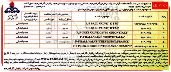 مناقصه , مناقصه p/f ball valve ktm  ... 