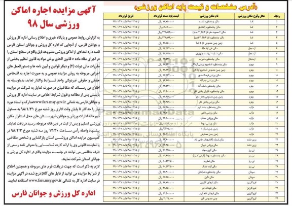 مزایده ، مزایده اجاره اماکن ورزشی