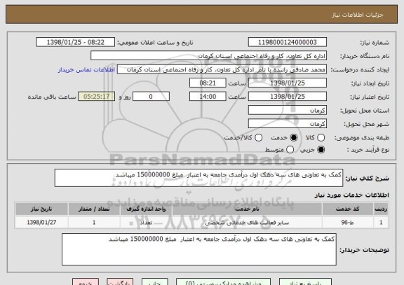 استعلام کمک به تعاونی های سه دهک اول درآمدی جامعه به اعتبار  مبلغ 150000000 میباشد 