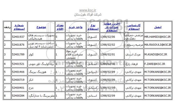 استعلام, استعلام تجهیزات سیستم های هیدرولیکی و ....