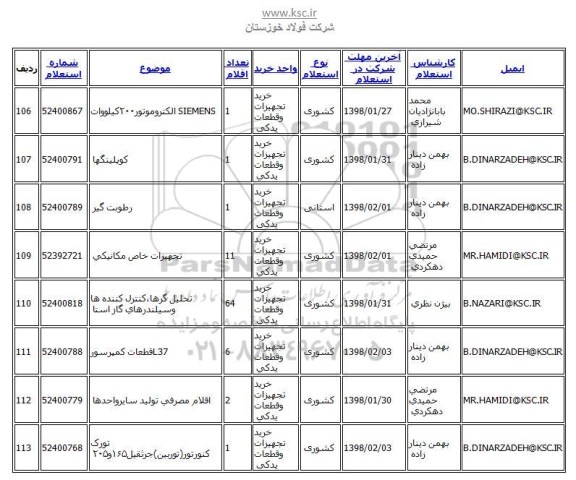 استعلام ,استعلام الکتروموتور و...