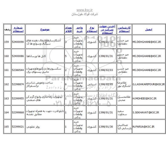 استعلام سکسیونرها، دژنکتورها و تجهیزات جانبی پستهای برق