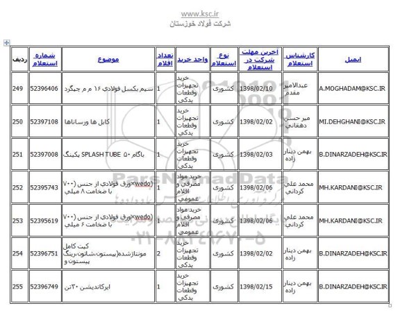 استعلام , استعلام ورق فولادی و....