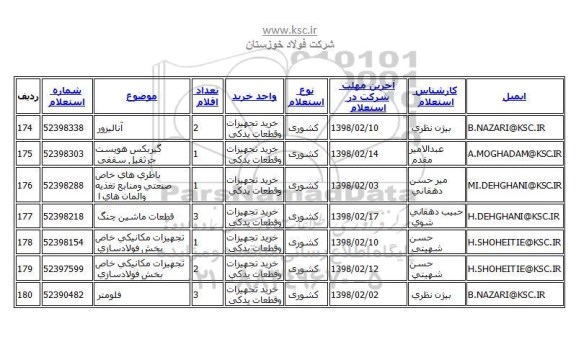 استعلام , استعلام آنالیزور ...