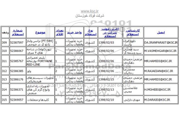 استعلام استعلام تجهیزات راه اندازی و انواع گرم کن های صنعتی 