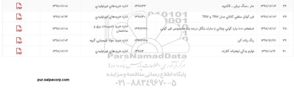 استعلام, استعلام متر ، سنگ برش ، الکترود و ... 